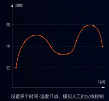 集攪拌與炒菜于一體的智能設(shè)備，一機(jī)兩用，雙管其下！