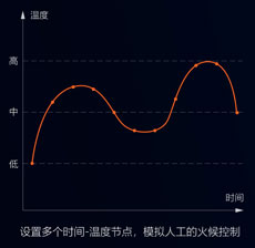 中央廚房有前途？入了行才知道不容易！還好有這款自動炒菜鍋！